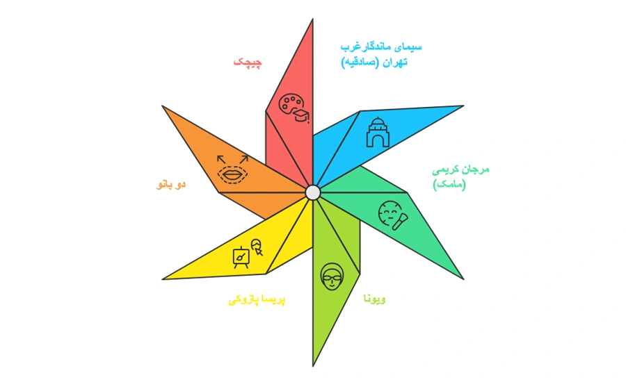 بهترین آموزشگاه آرایشگری در تهران 1 بهترین آموزشگاه آرایشگری در تهران