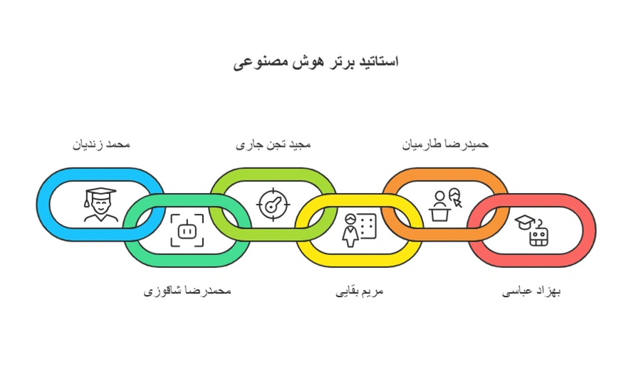 بهترین دوره های هوش مصنوعی