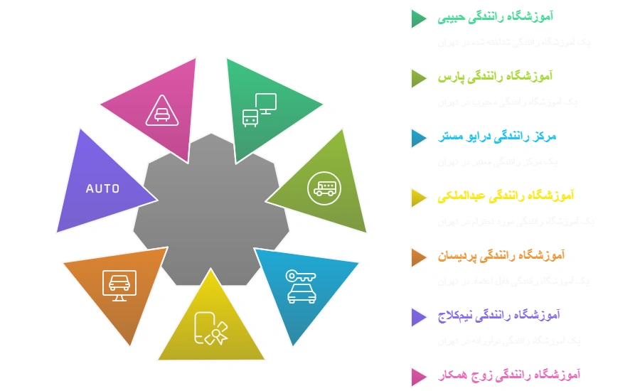 بهترین آموزشگاه رانندگی تهران 1 اینفوگرافی آموزشگاه رانندگی تهران