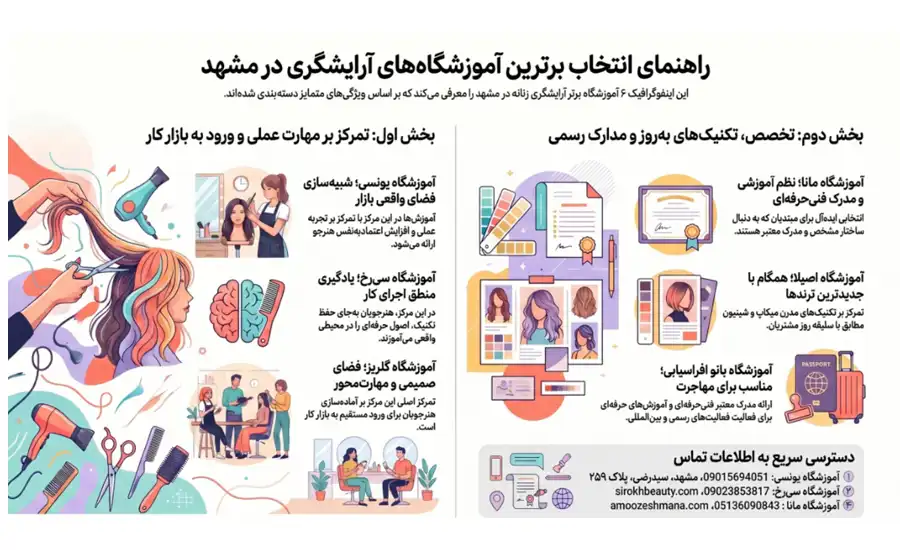 بهترین آموزشگاه زیبایی مشهد | معرفی 10 آموزشگاه معتبر آرایشگری زنانه در مشهد 1 اینفوگرافیک راهنمای انتخاب بهترین اموزشگاه زیبایی مشهد